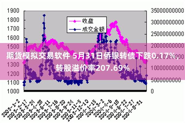 期货模拟交易软件 5月31日侨银转债下跌0.17%，转股溢价率207.69%