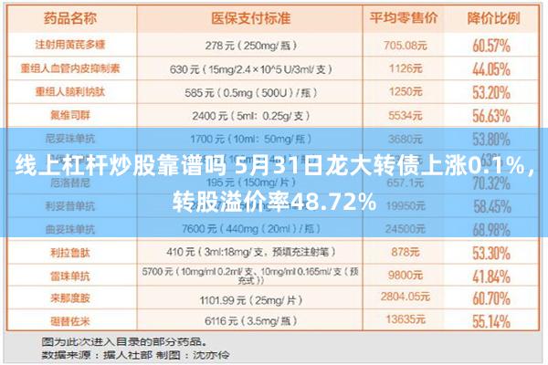 线上杠杆炒股靠谱吗 5月31日龙大转债上涨0.1%，转股溢价率48.72%