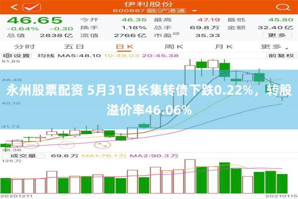 永州股票配资 5月31日长集转债下跌0.22%，转股溢价率46.06%