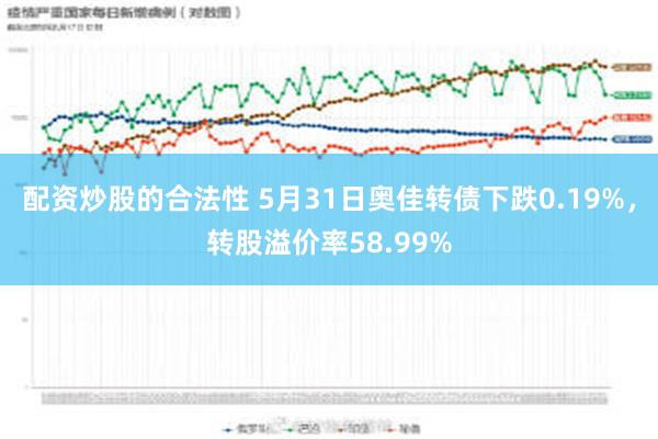 配资炒股的合法性 5月31日奥佳转债下跌0.19%，转股溢价率58.99%