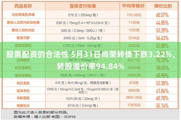 股票配资的合法性 5月31日尚荣转债下跌3.22%，转股溢价率94.84%