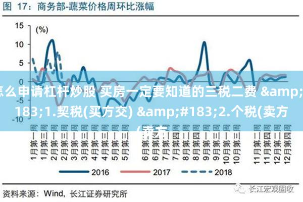 怎么申请杠杆炒股 买房一定要知道的三税二费 &#183;1.契税(买方交) &#183;2.个税(卖方