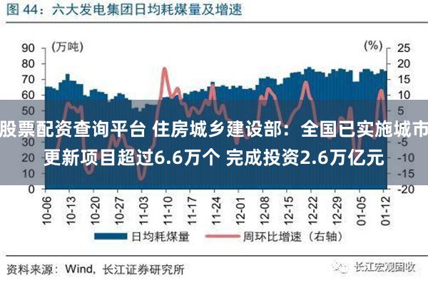 股票配资查询平台 住房城乡建设部：全国已实施城市更新项目超过6.6万个 完成投资2.6万亿元