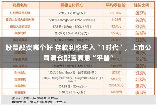 股票融资哪个好 存款利率进入“1时代”，上市公司调仓配置高息“平替”