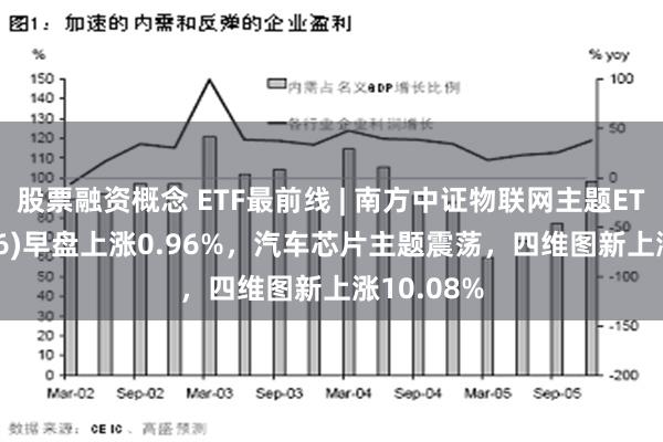 股票融资概念 ETF最前线 | 南方中证物联网主题ETF(159896)早盘上涨0.96%，汽车芯片主题震荡，四维图新上涨10.08%