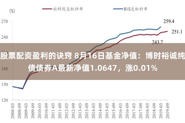 股票配资盈利的诀窍 8月16日基金净值：博时裕诚纯债债券A最新净值1.0647，涨0.01%