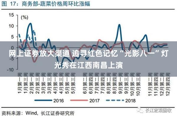 网上证劵放大渠道 追寻红色记忆“光影八一”灯光秀在江西南昌上演