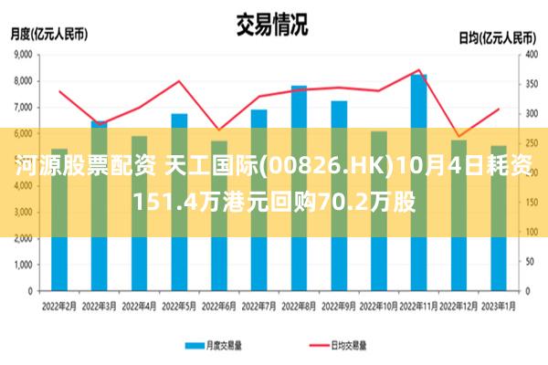 河源股票配资 天工国际(00826.HK)10月4日耗资151.4万港元回购70.2万股