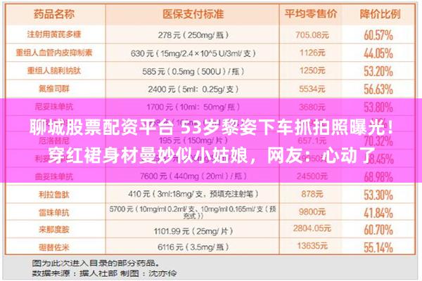 聊城股票配资平台 53岁黎姿下车抓拍照曝光！穿红裙身材曼妙似小姑娘，网友：心动了