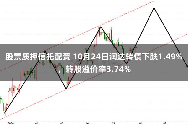 股票质押信托配资 10月24日润达转债下跌1.49%，转股溢价率3.74%