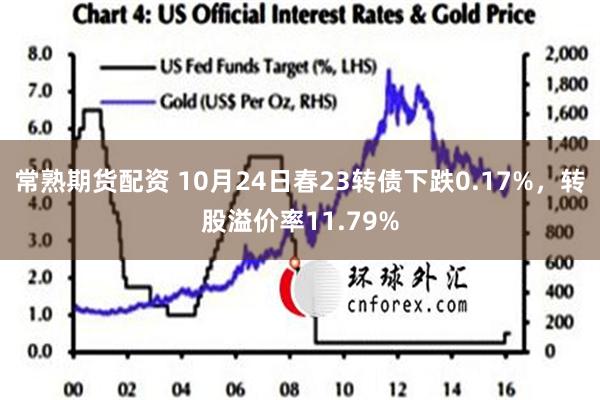 常熟期货配资 10月24日春23转债下跌0.17%，转股溢价率11.79%