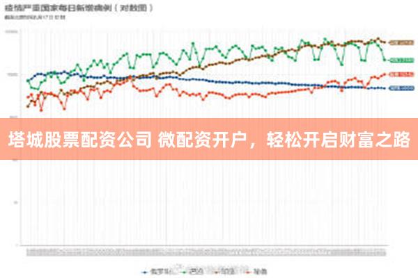 塔城股票配资公司 微配资开户，轻松开启财富之路