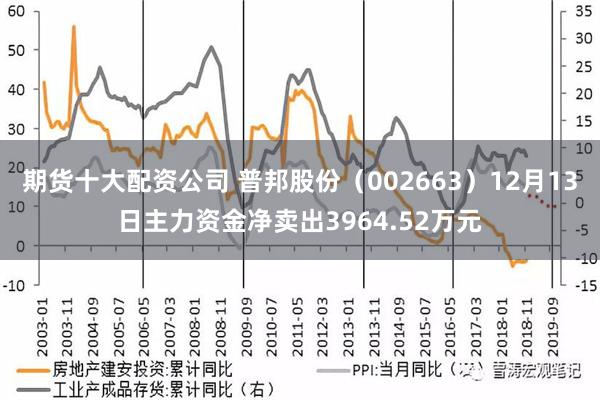 期货十大配资公司 普邦股份（002663）12月13日主力资金净卖出3964.52万元