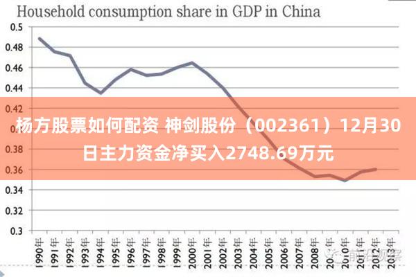 杨方股票如何配资 神剑股份（002361）12月30日主力资金净买入2748.69万元