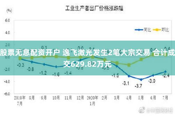 股票无息配资开户 逸飞激光发生2笔大宗交易 合计成交629.82万元