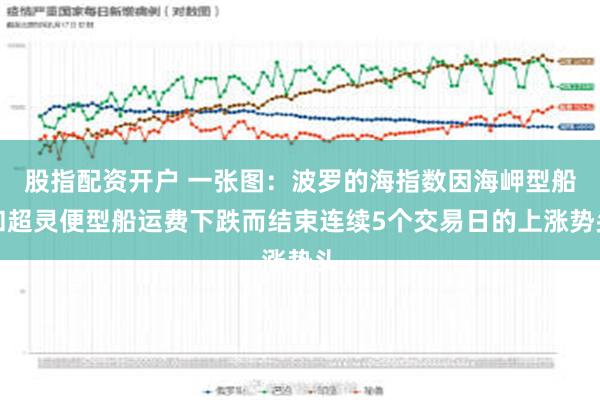 股指配资开户 一张图：波罗的海指数因海岬型船和超灵便型船运费下跌而结束连续5个交易日的上涨势头