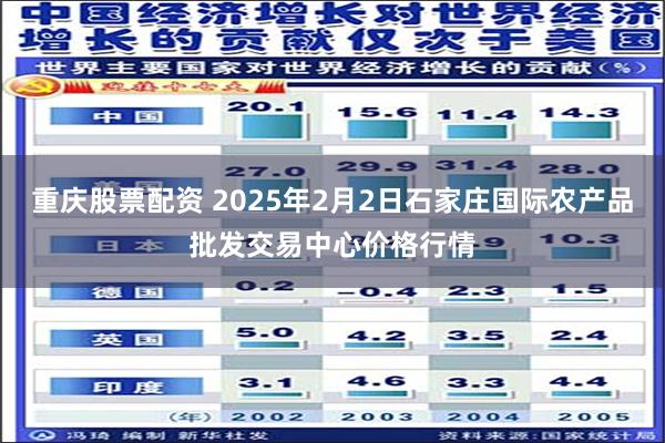 重庆股票配资 2025年2月2日石家庄国际农产品批发交易中心价格行情