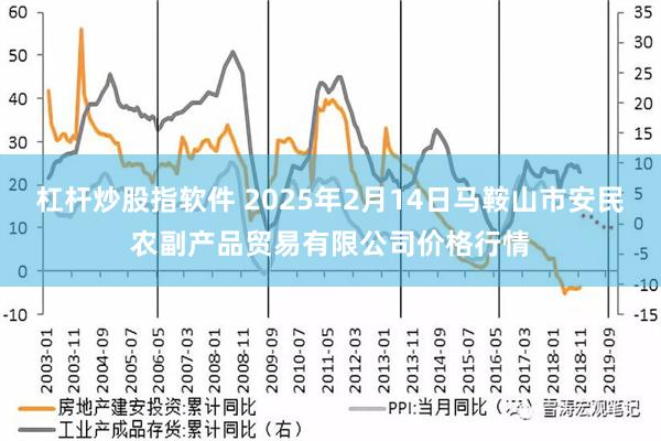 杠杆炒股指软件 2025年2月14日马鞍山市安民农副产品贸易有限公司价格行情